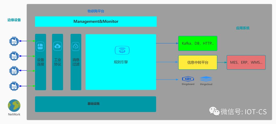 工业协议网关软件 IOTCS 正式开源