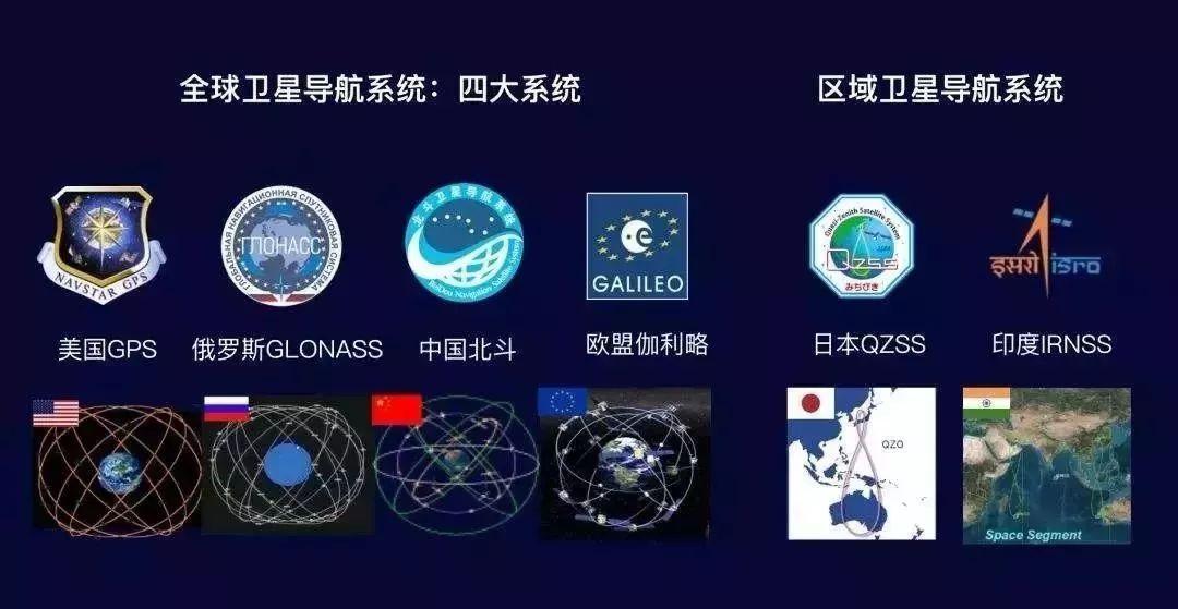 图解通信原理与案例分析-28：四大全球卫星导航系统GNSS的基本原理与技术对比---中国的北斗、美国的GPS、欧洲的伽利略、俄罗斯的格洛纳斯