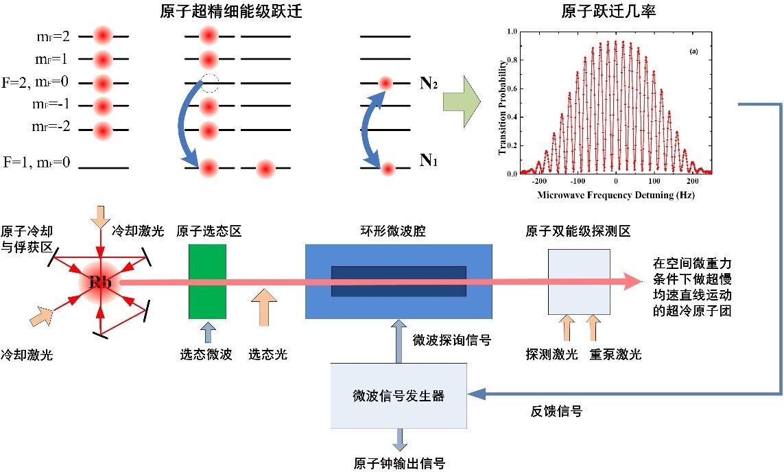 图解通信原理与案例分析-28：四大全球卫星导航系统GNSS的基本原理与技术对比---中国的北斗、美国的GPS、欧洲的伽利略、俄罗斯的格洛纳斯