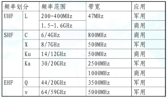 图解通信原理与案例分析-28：四大全球卫星导航系统GNSS的基本原理与技术对比---中国的北斗、美国的GPS、欧洲的伽利略、俄罗斯的格洛纳斯