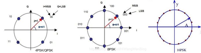 图解通信原理与案例分析-28：四大全球卫星导航系统GNSS的基本原理与技术对比---中国的北斗、美国的GPS、欧洲的伽利略、俄罗斯的格洛纳斯