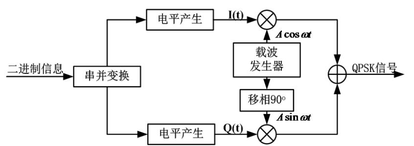 图解通信原理与案例分析-28：四大全球卫星导航系统GNSS的基本原理与技术对比---中国的北斗、美国的GPS、欧洲的伽利略、俄罗斯的格洛纳斯