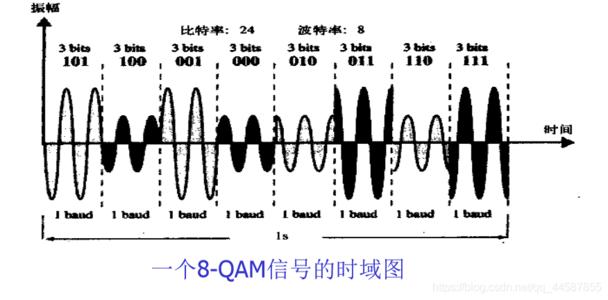 图解通信原理与案例分析-28：四大全球卫星导航系统GNSS的基本原理与技术对比---中国的北斗、美国的GPS、欧洲的伽利略、俄罗斯的格洛纳斯