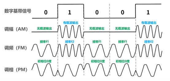 图解通信原理与案例分析-28：四大全球卫星导航系统GNSS的基本原理与技术对比---中国的北斗、美国的GPS、欧洲的伽利略、俄罗斯的格洛纳斯