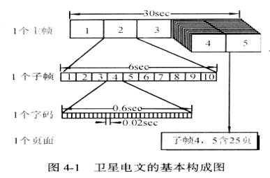 图解通信原理与案例分析-28：四大全球卫星导航系统GNSS的基本原理与技术对比---中国的北斗、美国的GPS、欧洲的伽利略、俄罗斯的格洛纳斯