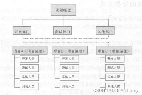 初识测开/测试- 细节狂魔 - 测开/测试方向