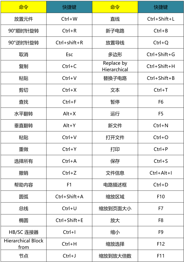 【软件相关】Multisim完整教程