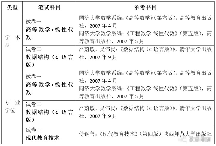 2023陕西师范大学计算机考研信息汇总