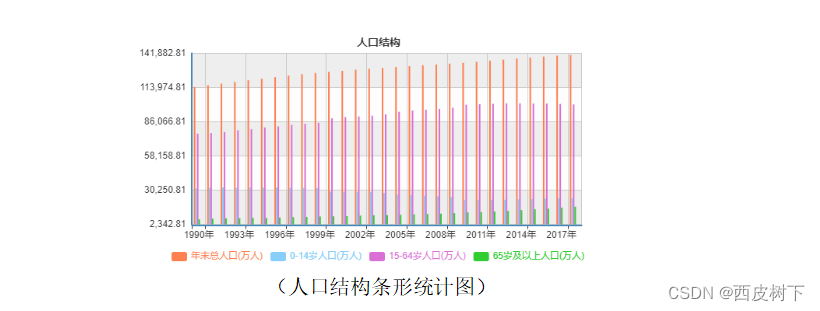 OLS回归模型-斯皮尔曼相关系数-数值模拟-多目标规划-养老服务床位需求预测与运营模式研究-之数学建模