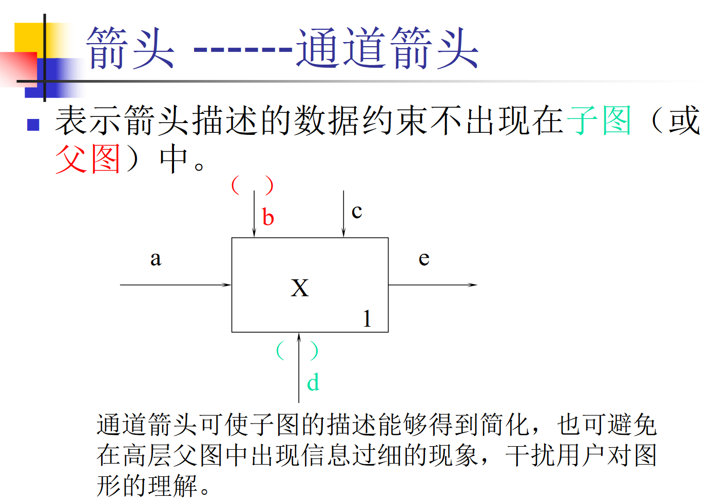 【软件工程基础复习整理】第四章需求分析（3）功能建模