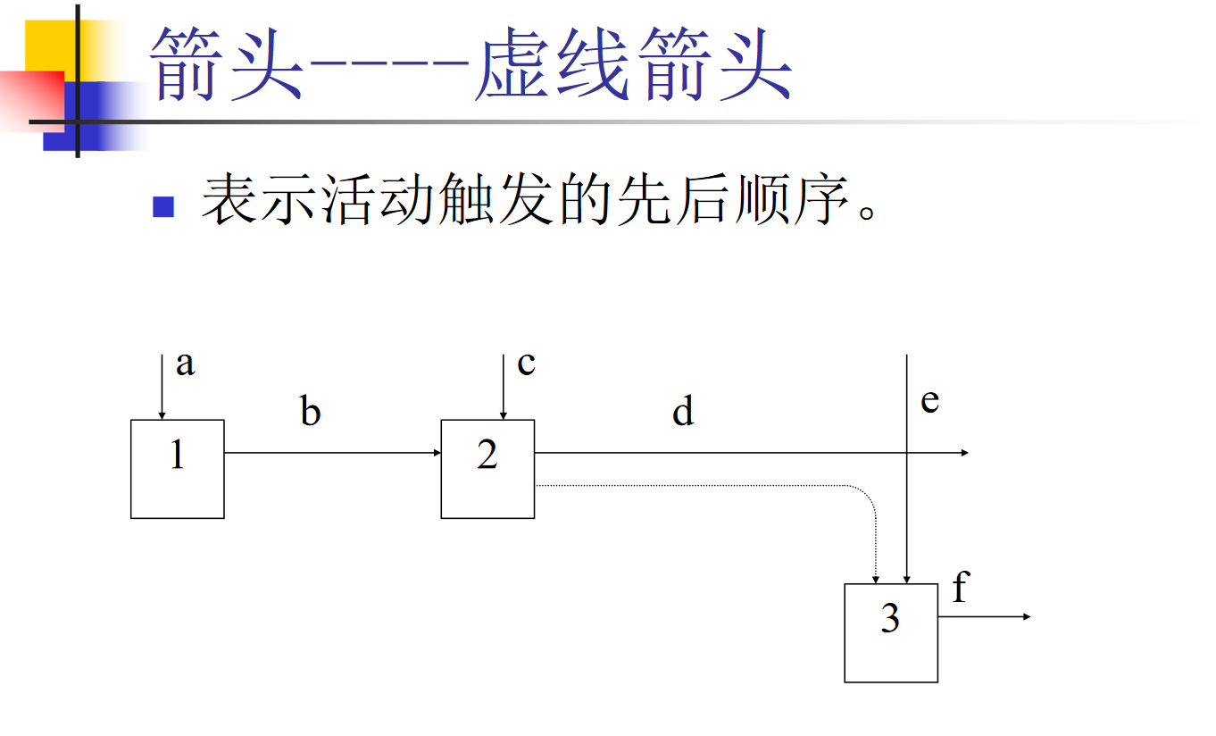 【软件工程基础复习整理】第四章需求分析（3）功能建模