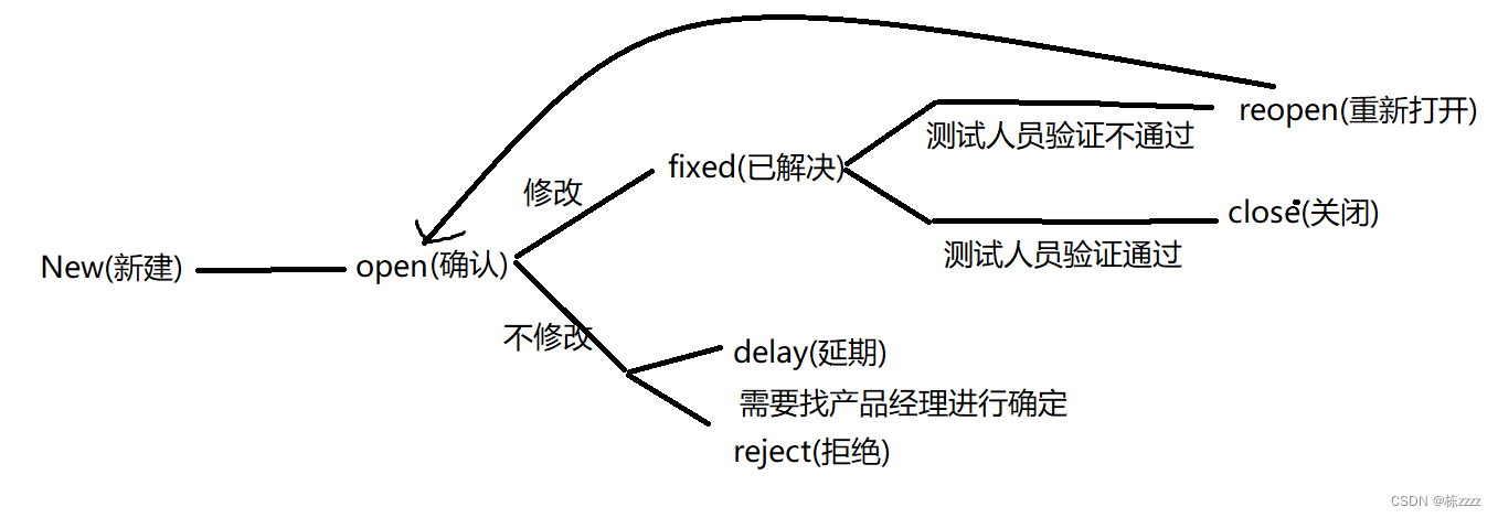 作为一个测试人员,这些基础知识必不可少