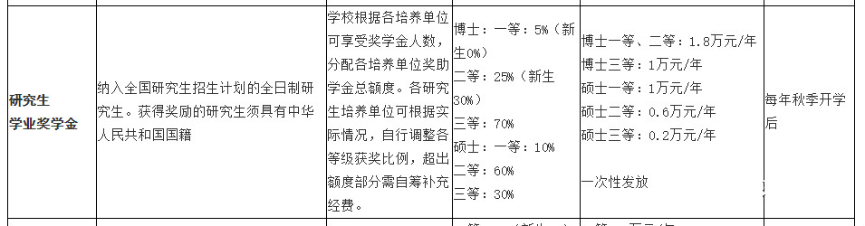 2023暨南大学计算机考研信息汇总