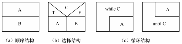 第五章：软件详细设计