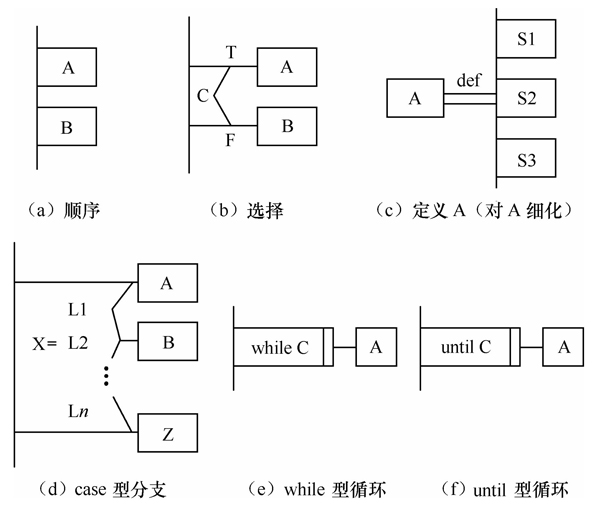 第五章：软件详细设计