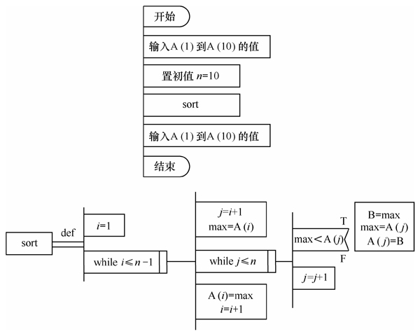 第五章：软件详细设计