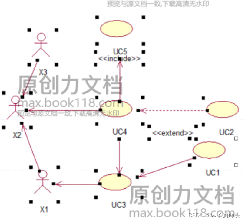 软件工程考试归纳知识点