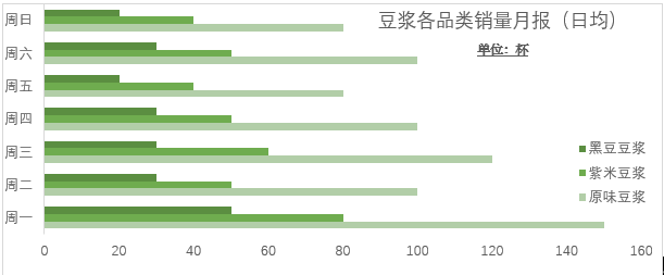 数据分析：大数据时代的必备技能之EXCEL