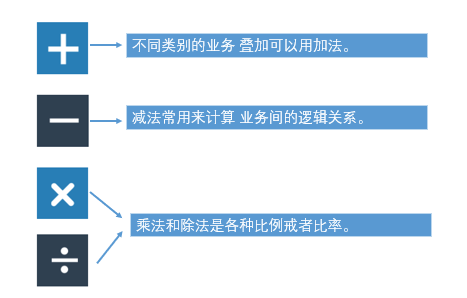 数据分析：大数据时代的必备技能之EXCEL