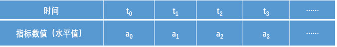 数据分析：大数据时代的必备技能之EXCEL