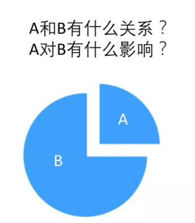 数据分析：大数据时代的必备技能之EXCEL