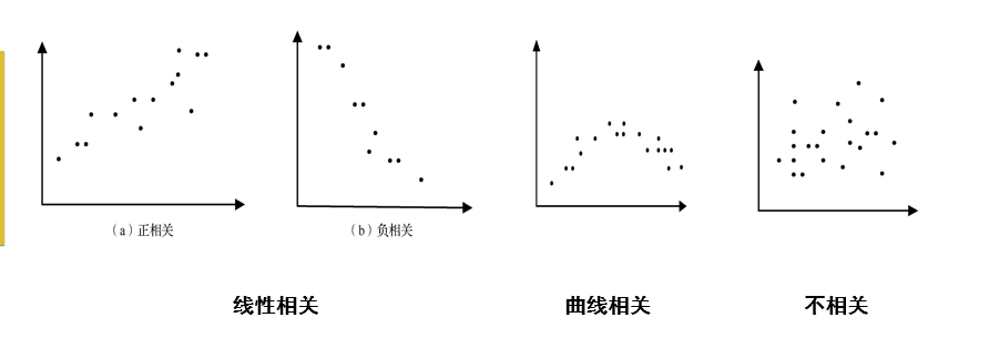 数据分析：大数据时代的必备技能之EXCEL