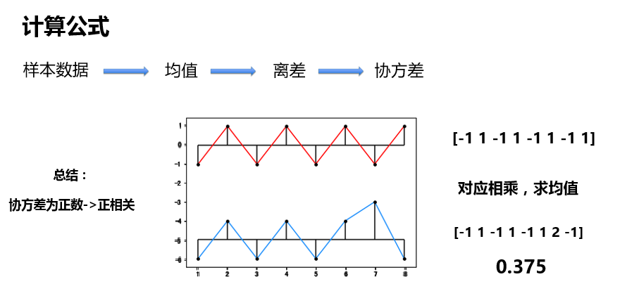 数据分析：大数据时代的必备技能之EXCEL