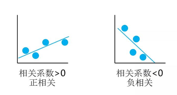 数据分析：大数据时代的必备技能之EXCEL