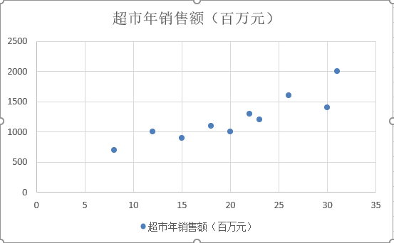 数据分析：大数据时代的必备技能之EXCEL