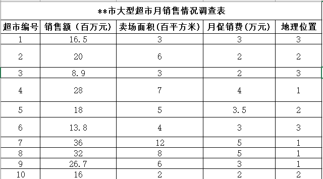 数据分析：大数据时代的必备技能之EXCEL