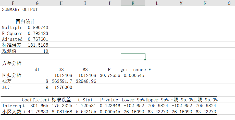 数据分析：大数据时代的必备技能之EXCEL