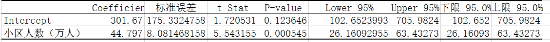 数据分析：大数据时代的必备技能之EXCEL