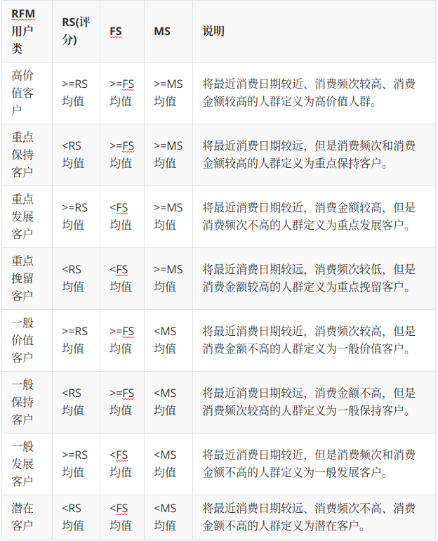 数据分析：大数据时代的必备技能之EXCEL