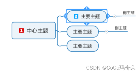 MindManager22专业版思维导图工具