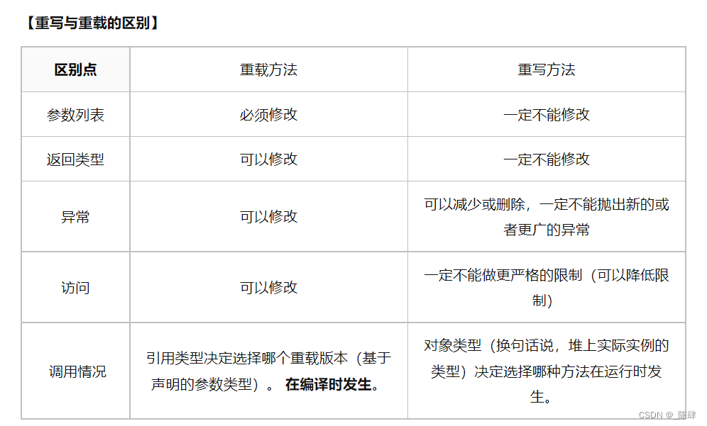 Java-重写与重载“迷云”及实例分析