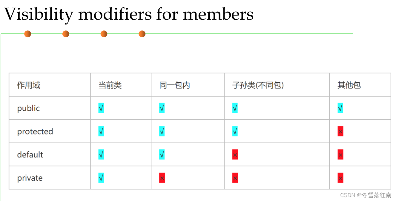 软件构造博客4----ADT和OOP