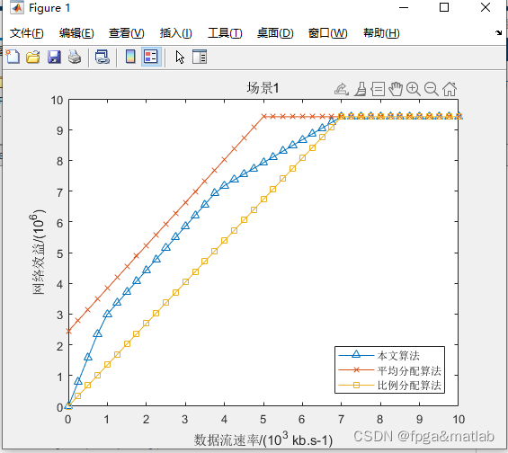 【随机接入】基于随机接入代价的异构网络速率分配算法