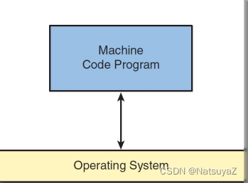 HIT软件构造学习笔记-1 Views and Quality Objectives of Software Construction