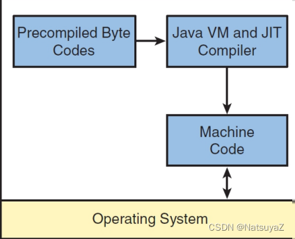 HIT软件构造学习笔记-1 Views and Quality Objectives of Software Construction