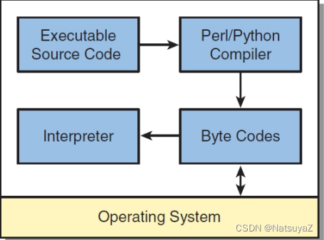 HIT软件构造学习笔记-1 Views and Quality Objectives of Software Construction