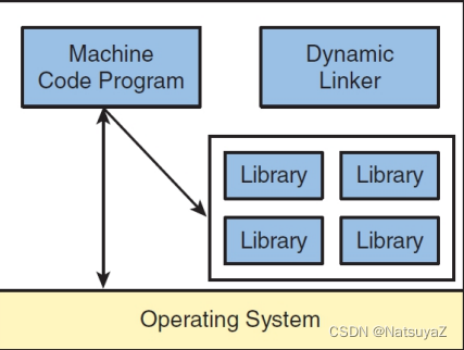 HIT软件构造学习笔记-1 Views and Quality Objectives of Software Construction