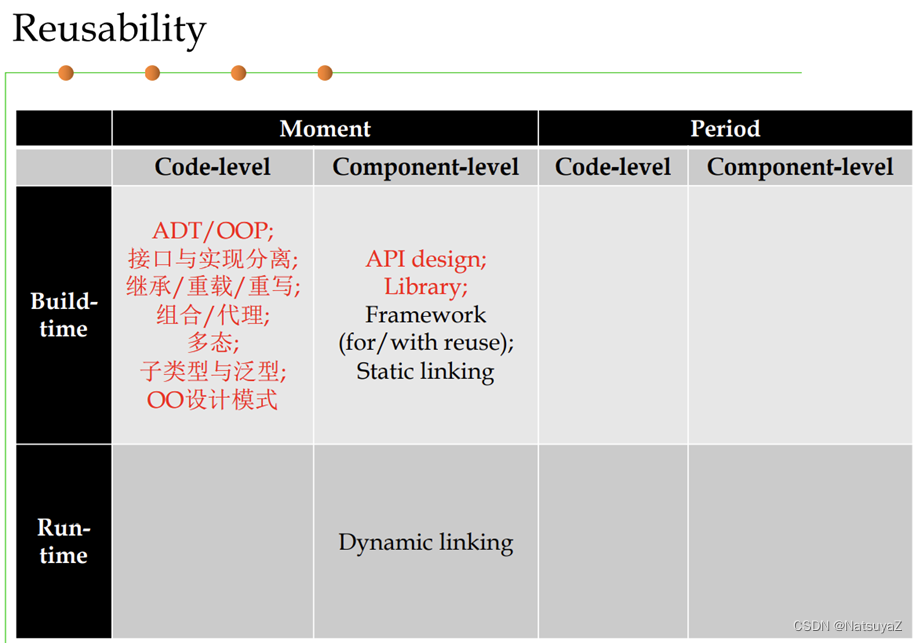 HIT软件构造学习笔记-1 Views and Quality Objectives of Software Construction