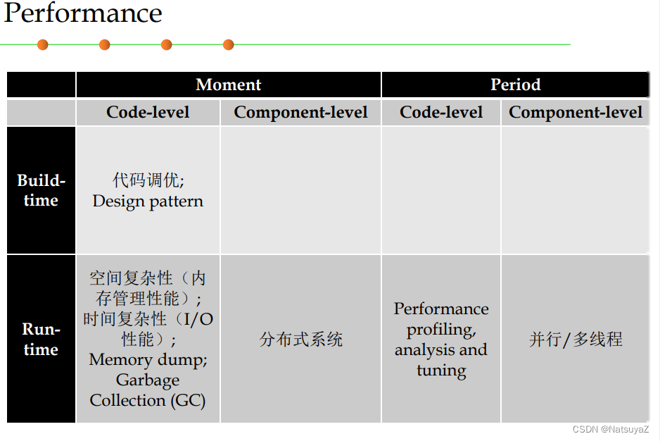 HIT软件构造学习笔记-1 Views and Quality Objectives of Software Construction