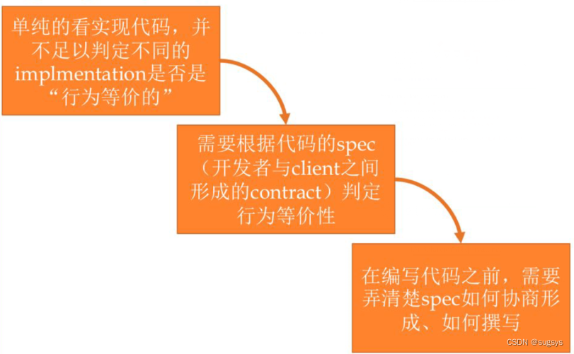 有关软件构造中的规约