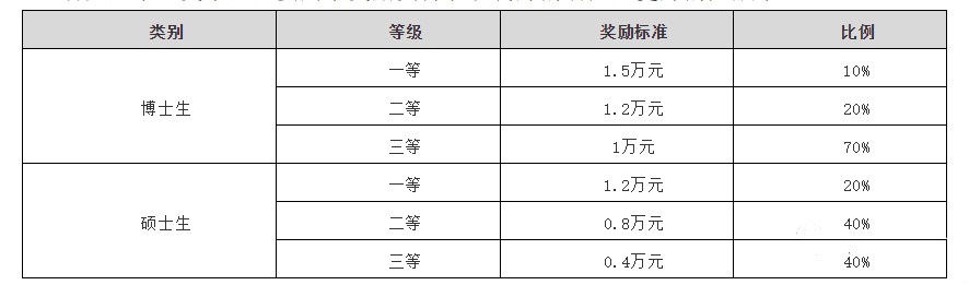 2023华中师范大学计算机考研信息汇总