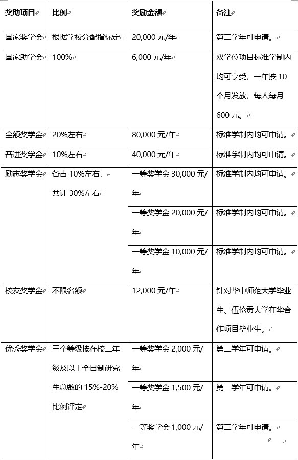 2023华中师范大学计算机考研信息汇总