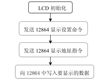 【毕业设计】基于单片机的录音器设计与实现 - 物联网 嵌入式 stm32