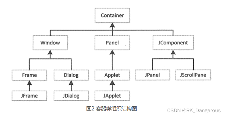 如何用JAVA写一个简单的电脑客户端应用