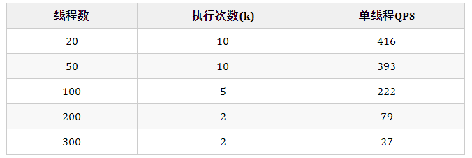 通用池化框架GenericKeyedObjectPool性能测试