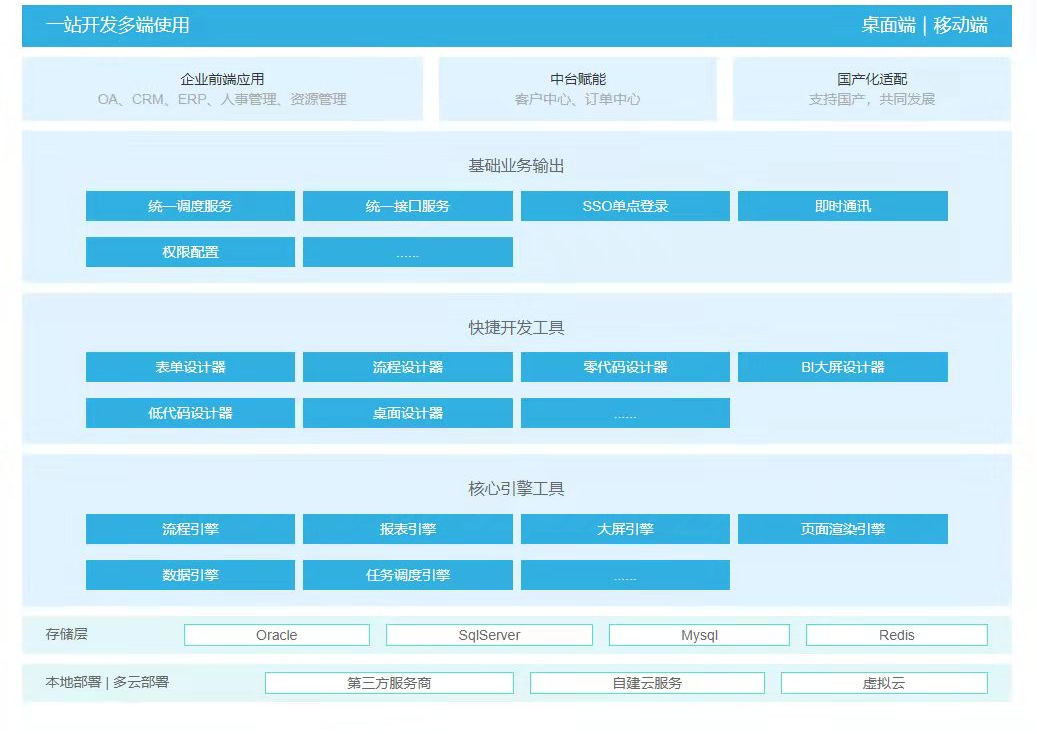 LeaRun敏捷开发平台加速企业数字化转型